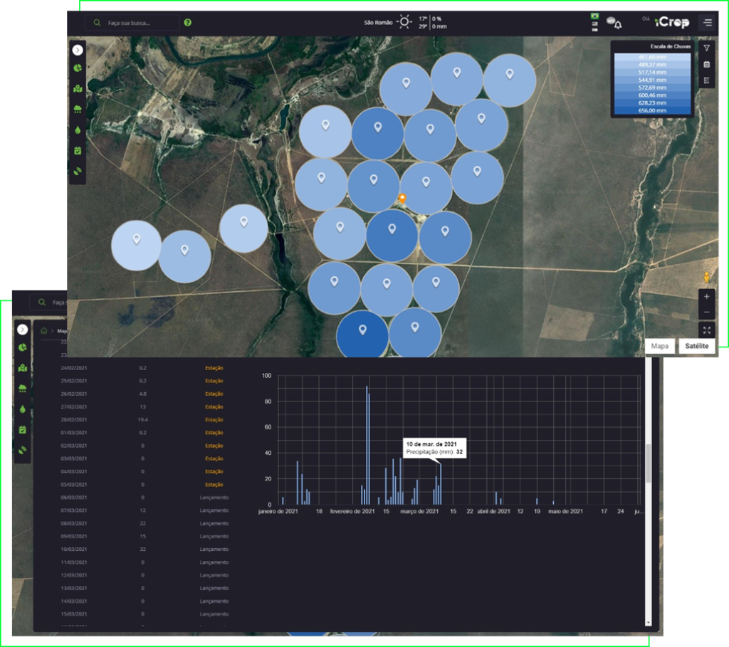 Here we see a dashboard panel with informative graphics, providing relevant insights and analyzes on the data presented.