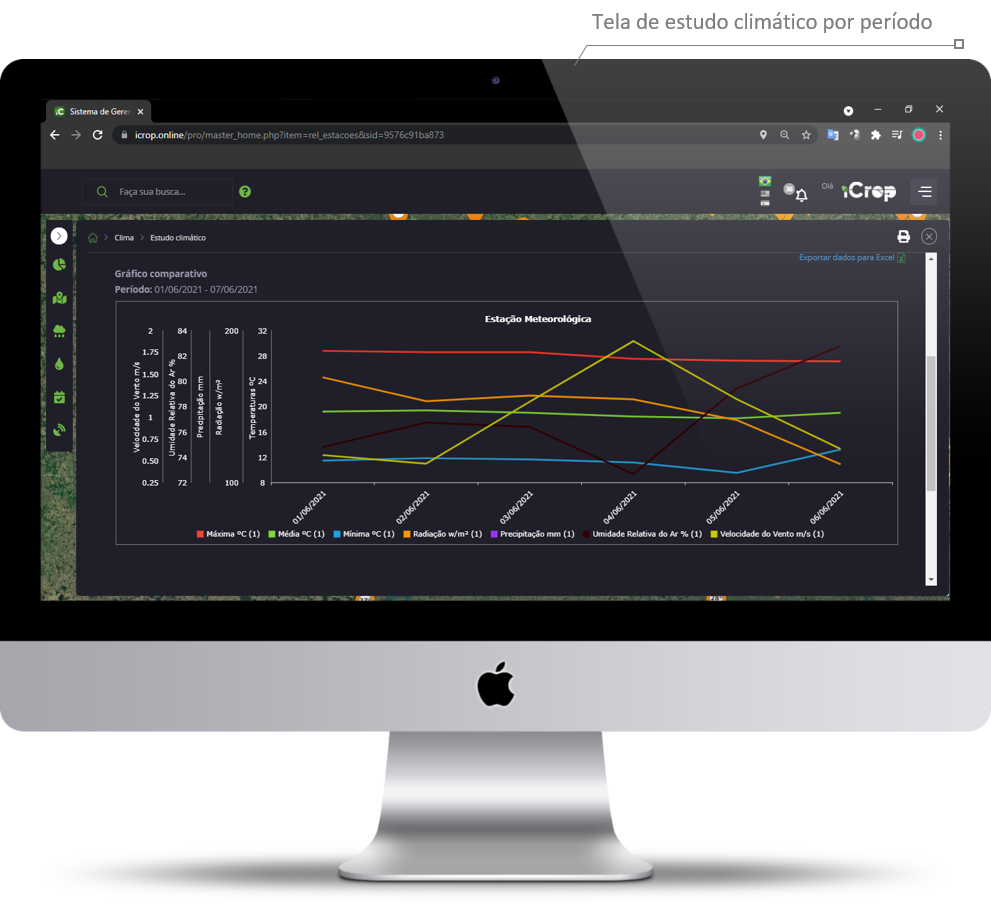 Here we see a dashboard panel with informative graphics, providing relevant insights and analyzes on the data presented.